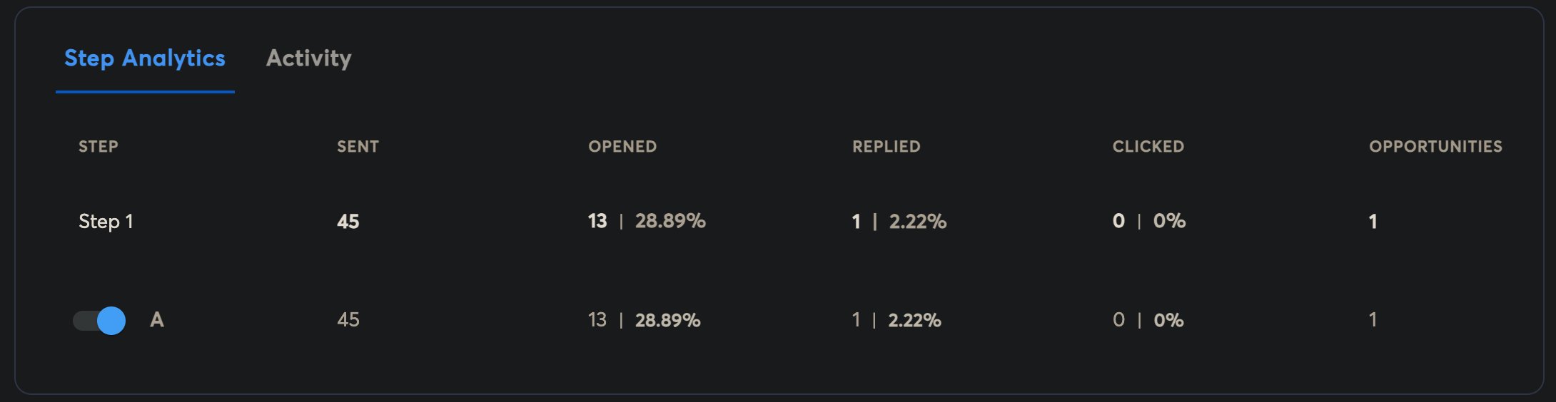 Campaign result 12
