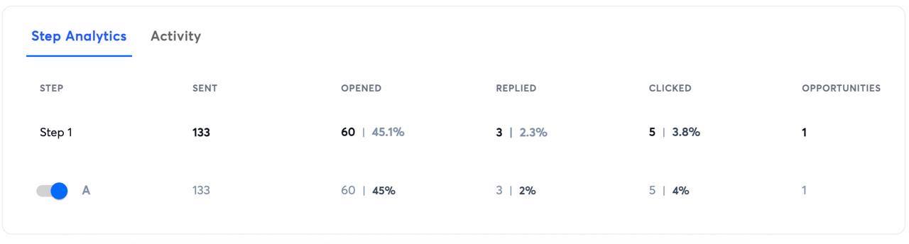 Campaign result 14